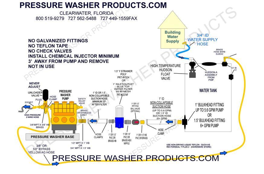 how to plumb a pressure washer with a bypass hose to the tank by pressure washer products and pump guru.jpg